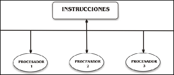 \includegraphics[scale=0.8]{Chapter-2/Figures/ModeloSIMD}